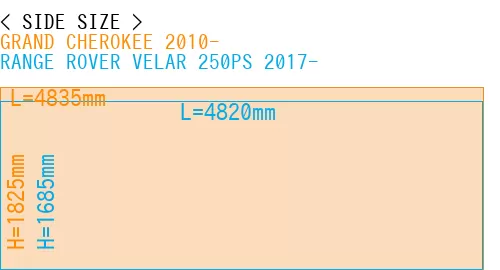 #GRAND CHEROKEE 2010- + RANGE ROVER VELAR 250PS 2017-